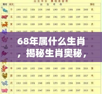 揭秘生肖奥秘，探寻1968年属猴人的独特运势与命运解析