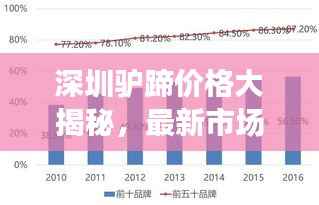深圳驴蹄价格大揭秘，最新市场行情及市场分析报告
