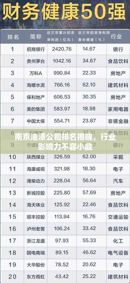 南京油漆公司排名揭晓，行业影响力不容小觑