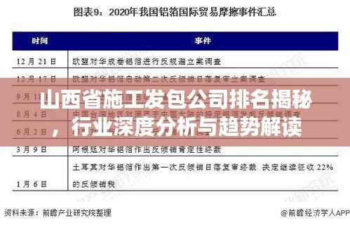 山西省施工发包公司排名揭秘，行业深度分析与趋势解读