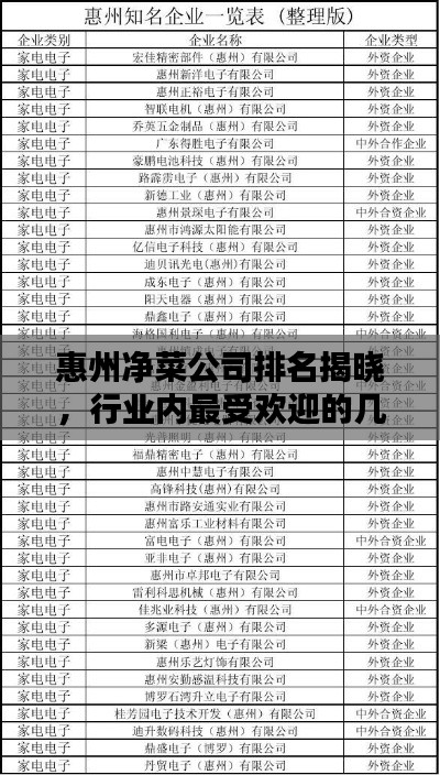 惠州净菜公司排名揭晓，行业内最受欢迎的几家企业！