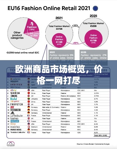 欧洲商品市场概览，价格一网打尽